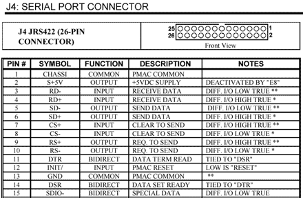 J4 Serial Port Connector